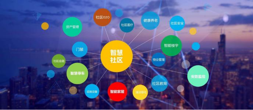 智慧社区_智慧门禁