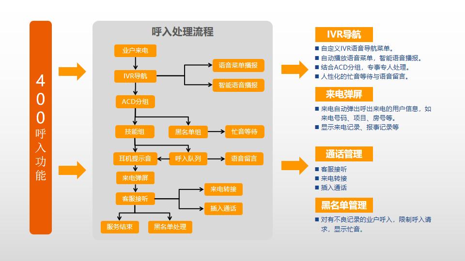 极致呼叫中心凯发网的解决方案