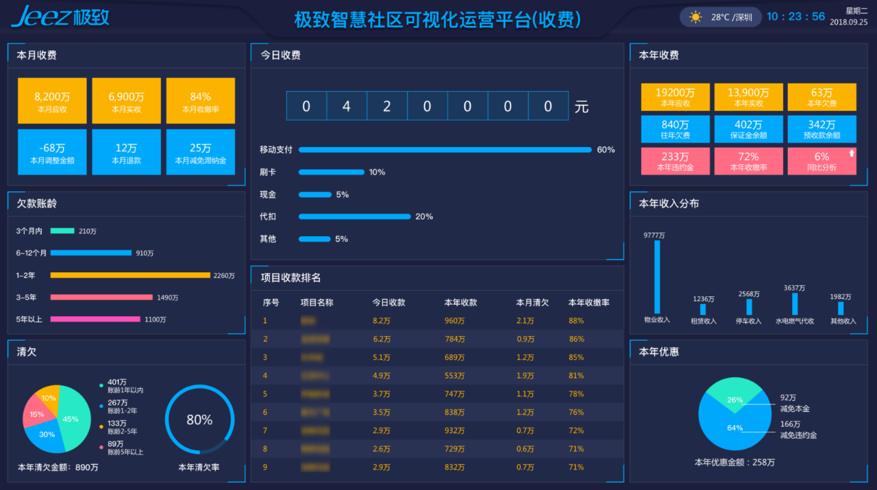 数智化管控