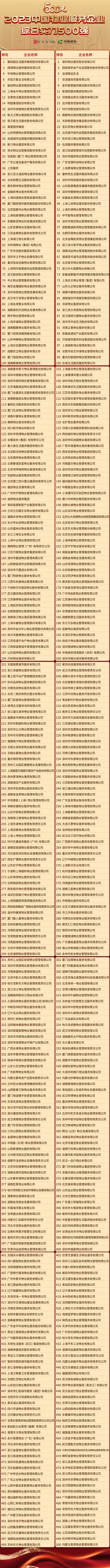 500强物企榜单