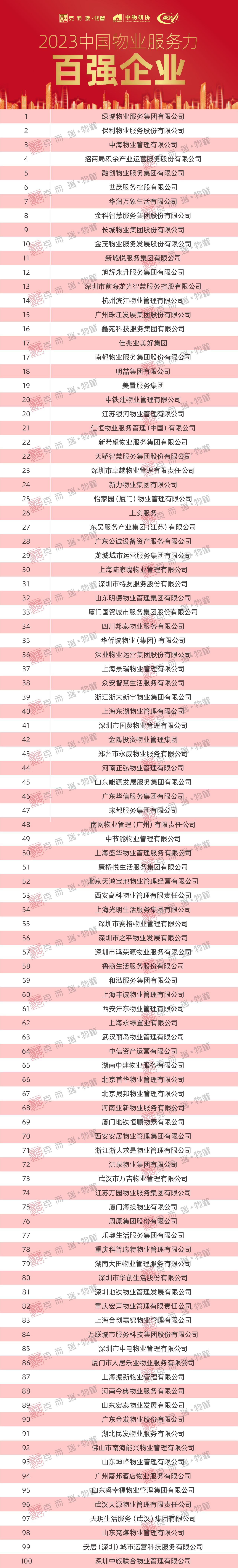 物企服务力百强榜单